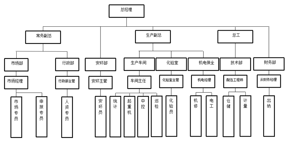 組織機構.jpg